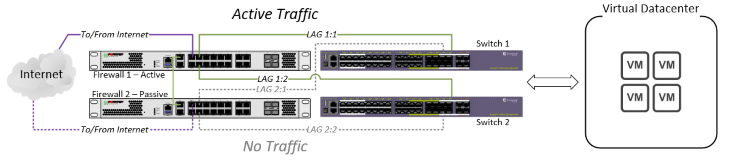 Correct LACP Configuration