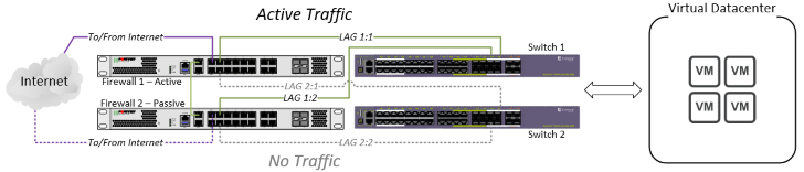 Misconfigured LACP Setup